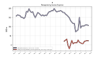 Other Nonoperating Income Expense