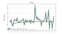 Common Stock Dividends Per Share Declared