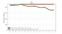 Weighted Average Number Of Shares Outstanding Basic