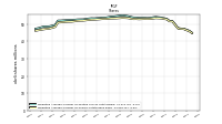 Weighted Average Number Of Shares Outstanding Basic