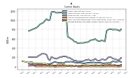 Prepaid Expense And Other Assets Current