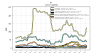 Accrued Income Taxes Current