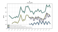 Inventory Work In Process Net Of Reserves