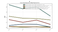 Lessee Operating Lease Liability Payments Due Year Four