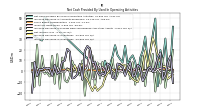 Increase Decrease In Inventories