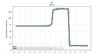 Weighted Average Number Of Diluted Shares Outstanding