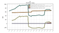 Common Stock Value