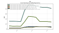 Lessee Operating Lease Liability Payments Due Next Twelve Months