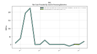 Repayments Of Long Term Debt