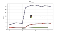 Deferred Income Tax Liabilities Net