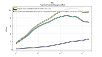 Accumulated Depreciation Depletion And Amortization Property Plant And Equipment