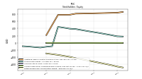 Retained Earnings Accumulated Deficit