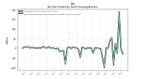 Net Cash Provided By Used In Financing Activities