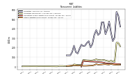 Other Liabilities Noncurrent