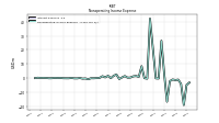 Nonoperating Income Expense