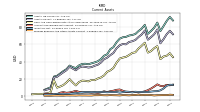 Prepaid Expense And Other Assets Current