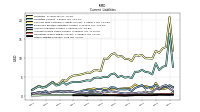 Other Liabilities Current