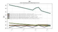 Lessee Operating Lease Liability Undiscounted Excess Amount