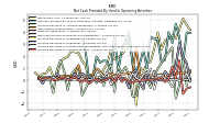 Increase Decrease In Accounts Payable