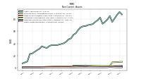 Other Assets Noncurrent