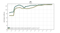 Weighted Average Number Of Shares Outstanding Basic