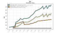 Common Stock Value