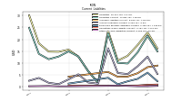 Other Accrued Liabilities Current