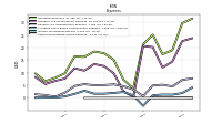 Other Nonoperating Income Expense