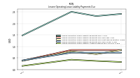 Lessee Operating Lease Liability Undiscounted Excess Amount