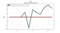 Other Nonoperating Income Expense