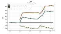 Retained Earnings Accumulated Deficit