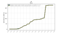 Weighted Average Number Of Shares Outstanding Basic