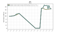 Weighted Average Number Of Diluted Shares Outstanding