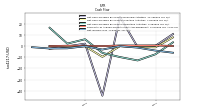 Net Income Loss