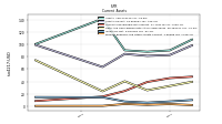 Prepaid Expense And Other Assets Current