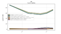 Other Accrued Liabilities Current