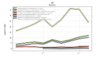 Other Nonoperating Income Expense