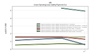 Lessee Operating Lease Liability Payments Due Year Three