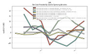 Net Income Loss