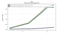 Accumulated Depreciation Depletion And Amortization Property Plant And Equipment