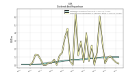 Payments For Repurchase Of Common Stock