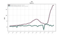 Income Tax Expense Benefit