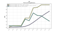 Finite Lived Intangible Assets Net