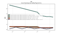 Lessee Operating Lease Liability Payments Remainder Of Fiscal Year