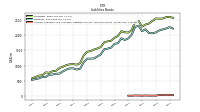 Accounts Payable And Accrued Liabilities Current And Noncurrent