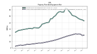 Accumulated Depreciation Depletion And Amortization Property Plant And Equipment