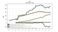 Accumulated Other Comprehensive Income Loss Net Of Tax