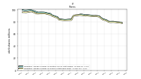 Weighted Average Number Of Shares Outstanding Basic