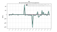 Net Cash Provided By Used In Financing Activities