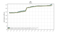 Weighted Average Number Of Shares Outstanding Basic